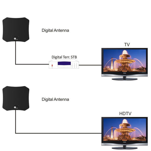 Indoor HDTV Satellite Antenna – Clear and Powerful